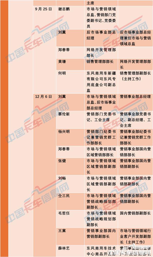 人事变动-3.jpg