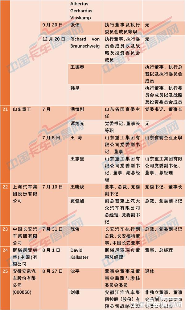 人事变动-11.jpg