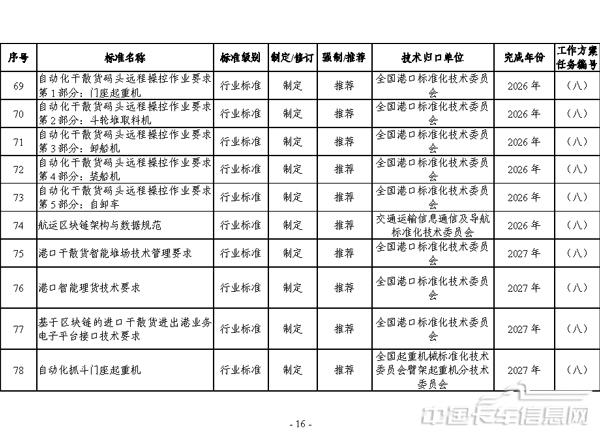 交通运输标准提升行动方案（2024—2027年）-16.jpg
