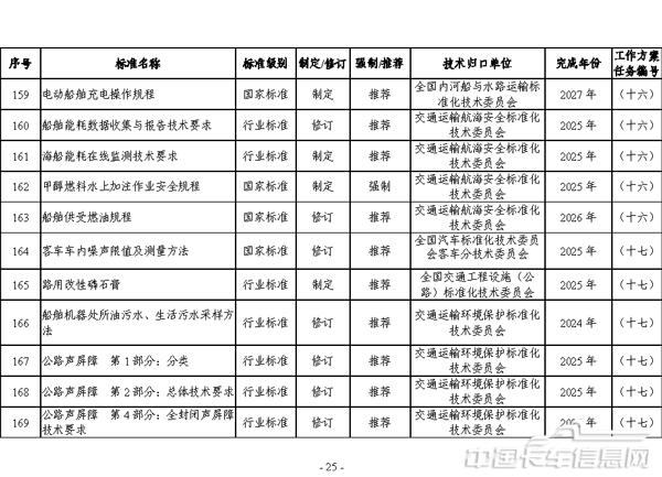 交通运输标准提升行动方案（2024—2027年）-25.jpg