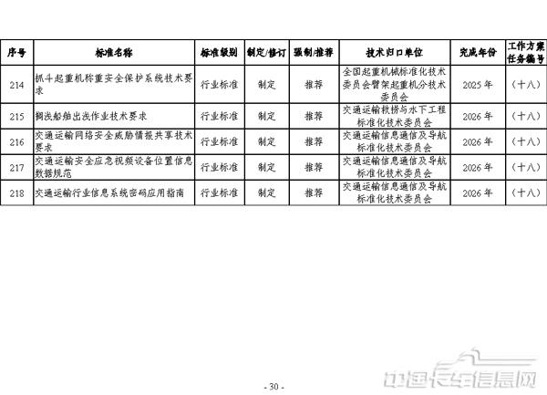 交通运输标准提升行动方案（2024—2027年）-30.jpg