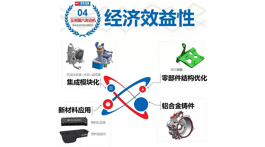 经济效益提升,轻量化,省油又增效:重卡的计重收费全面实施,减重就是增效:按照每年行驶20万公里,1吨货物每公里平均运价0.28元计算,匹配玉柴发动机K11比行业主流发动机最大可减重145kg,一年增效8000多元,6年可以增效4.8万元左右。超长维护保养周期,K系列10万公里,S系列6万公里,Y系列4万公里。